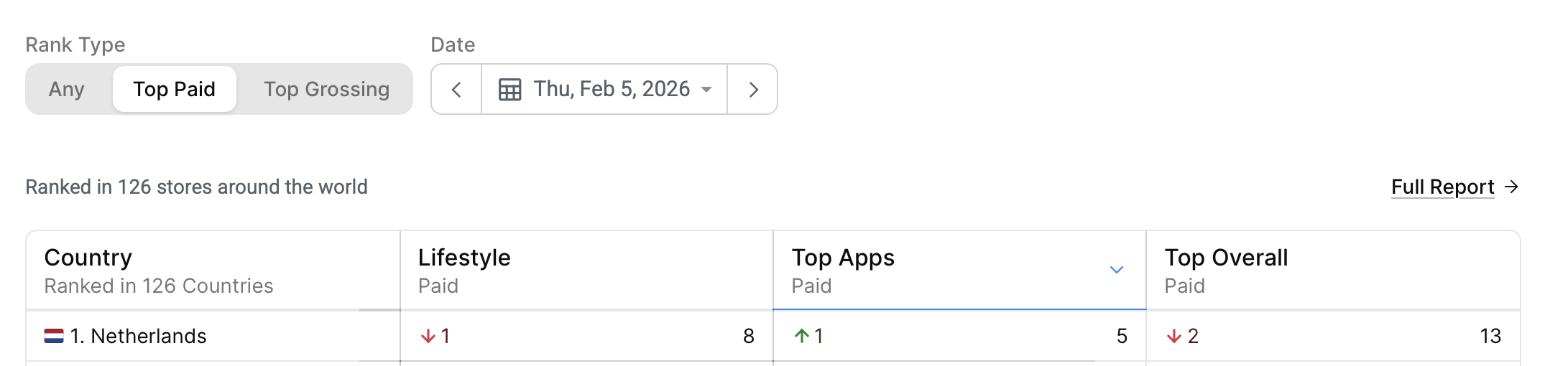 Top 5 in Top Apps Netherlands